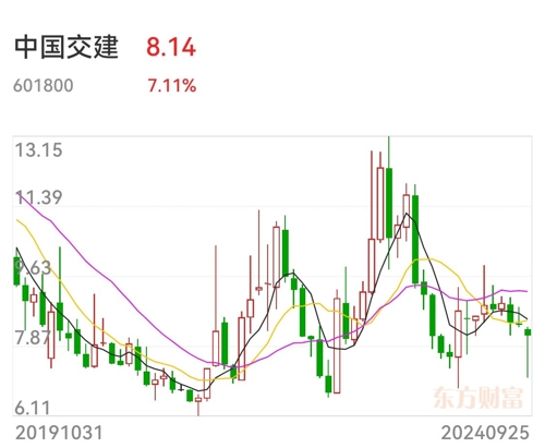 中国交建股票,科技引领,开启未来新篇章