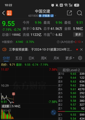 中国交建股票,科技引领,开启未来新篇章