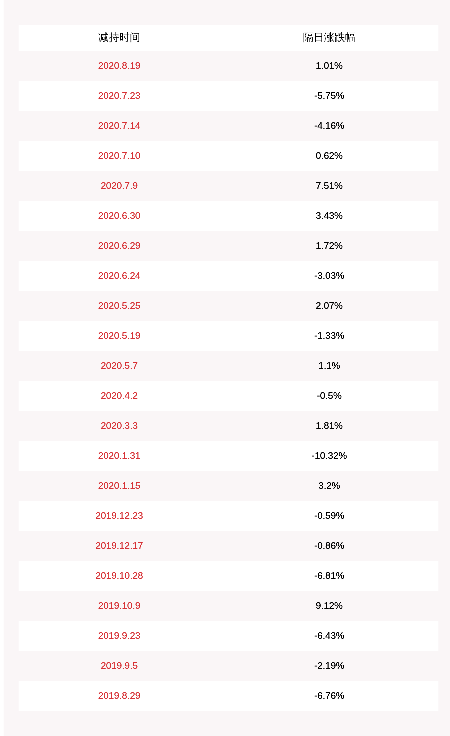 金溢科技资讯,科技中的温馨日常