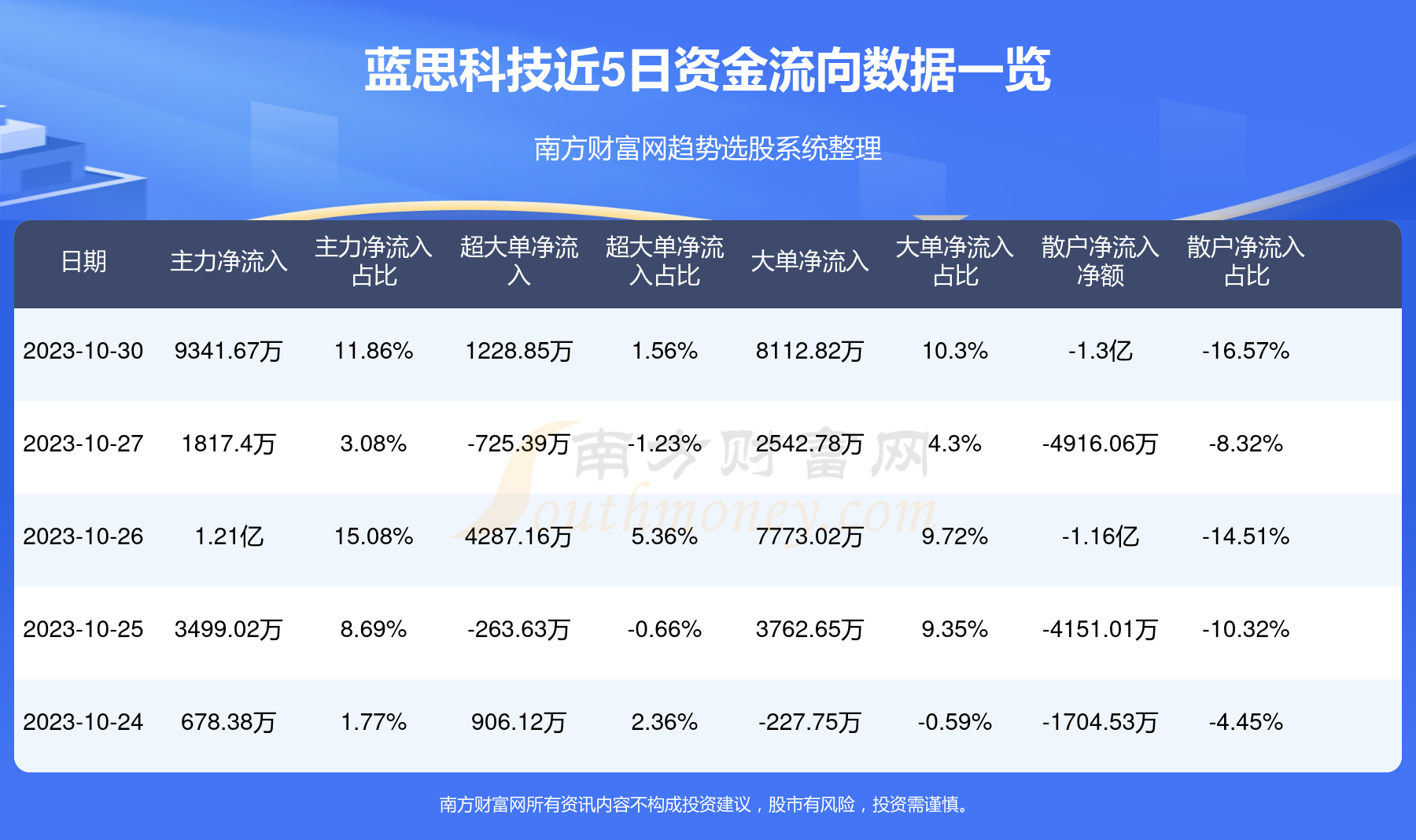 蓝思科技引领智能生活新纪元，股票行情展望与智能前沿发展动态