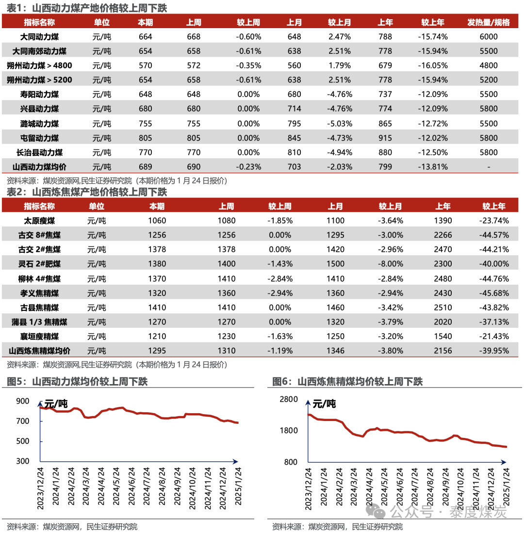 山西煤炭价格行情表,变化中的力量与自我提升的自信之旅
