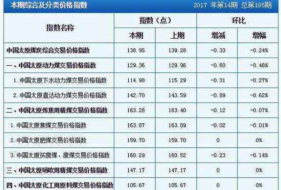 停车场服 第182页