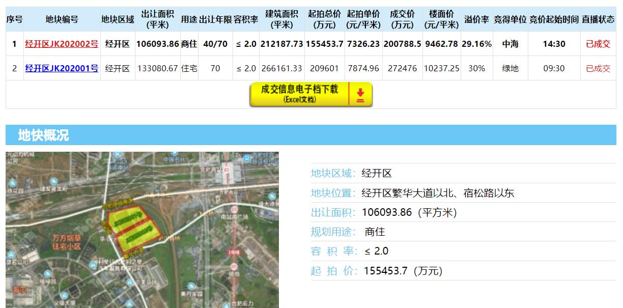 南通土地拍卖最新动态揭秘,多方观点分析与探究
