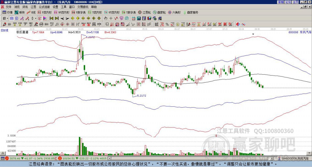 东风汽车股票,前沿科技引领,驾驭未来的力量——聚焦东风汽车股票动态分析