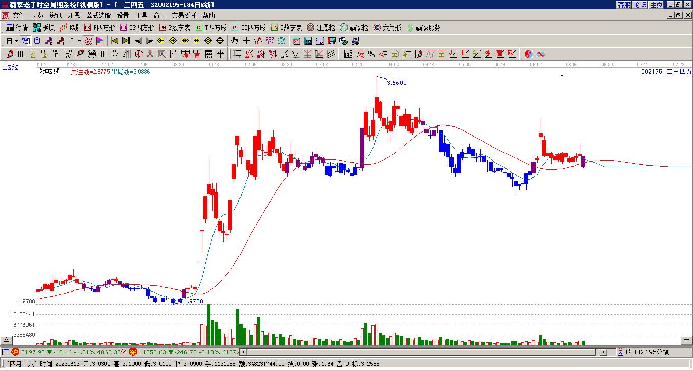 深度解析,002195股票行情与市场走势预测