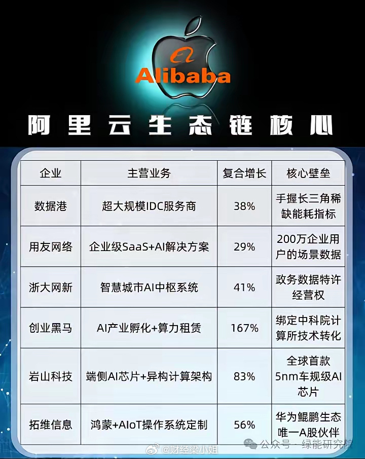 阿里云独立上市的时间表详解,如何关注与预测其进展