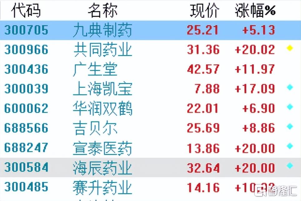赛升药业最新消息获取指南,掌握最新动态一网打尽