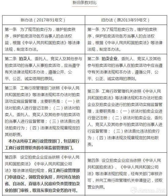 拍卖最新规定解析,你了解多少?✨