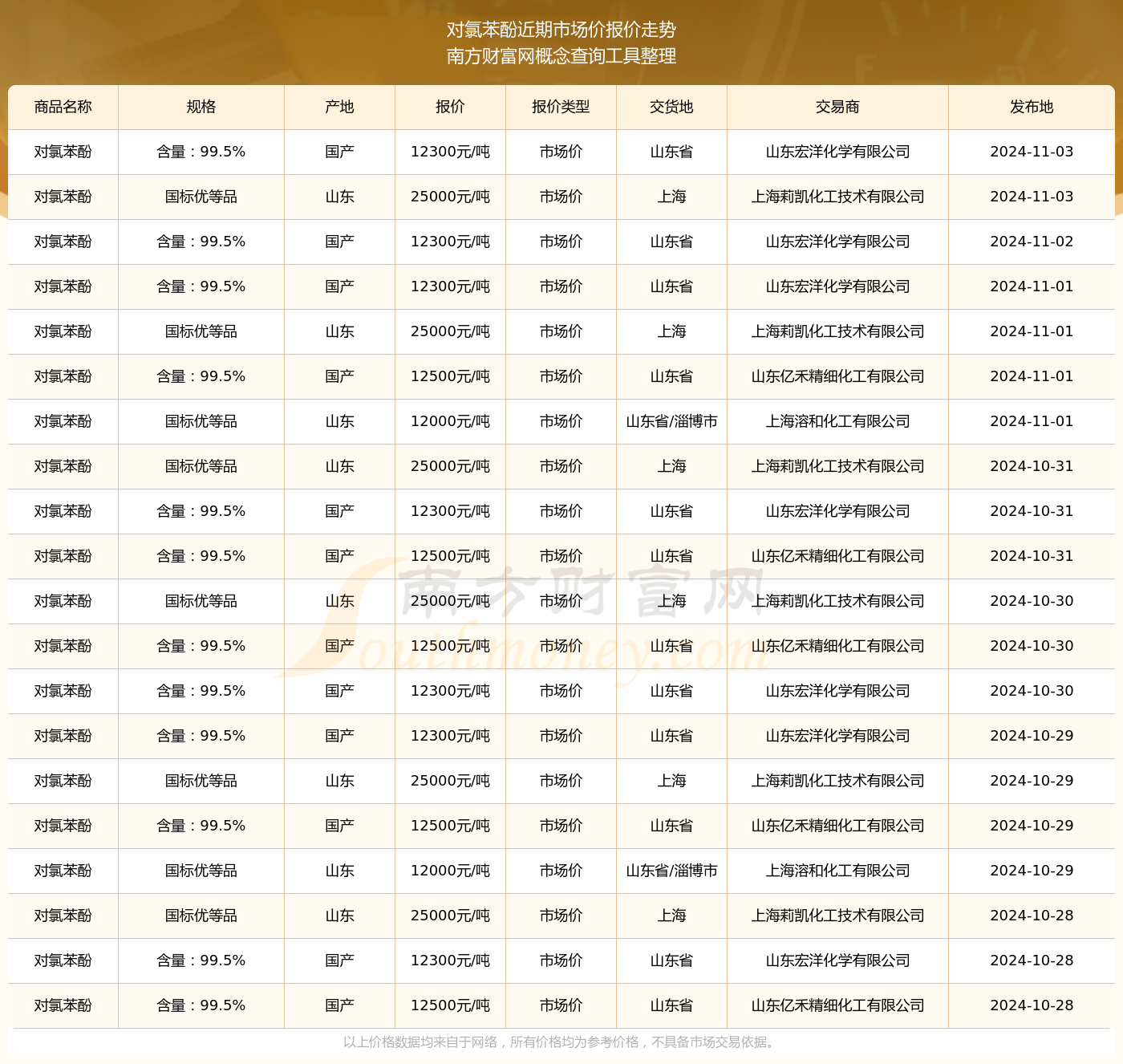 今日苯酚最新价格探讨与观点分析
