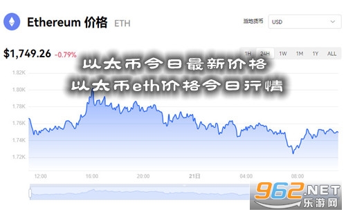 ETH最新价格行情与小巷深处的惊喜探索