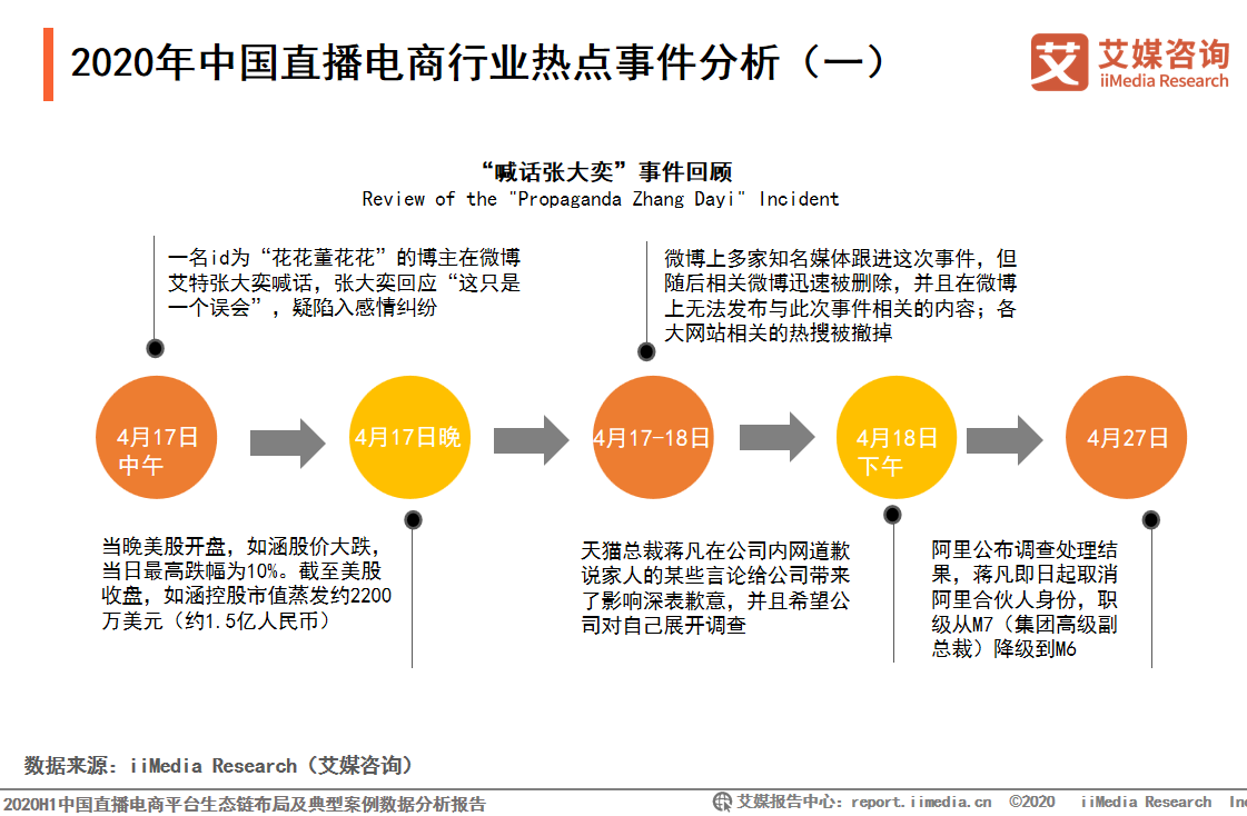 直播电商最新资讯，直播间的温馨日常动态