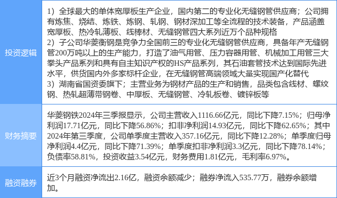 华菱钢铁最新公告深度解析与观点阐述