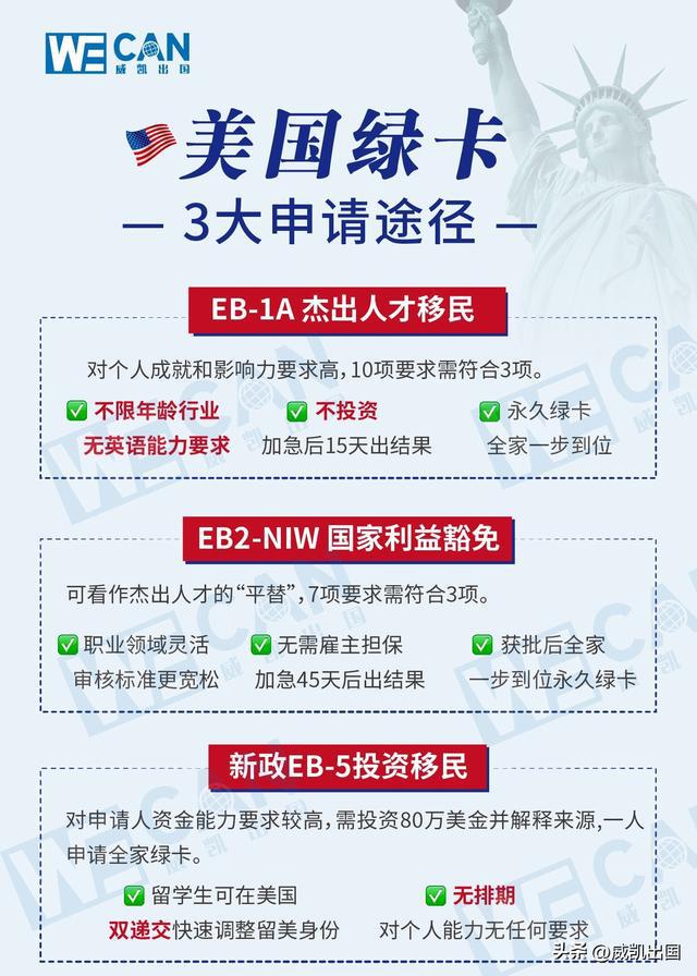 美国绿卡离境最新规定详解,背景、发展与影响概述