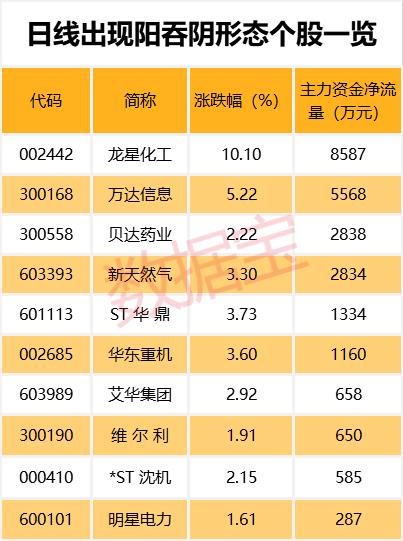 汽车饰品的销售 第166页