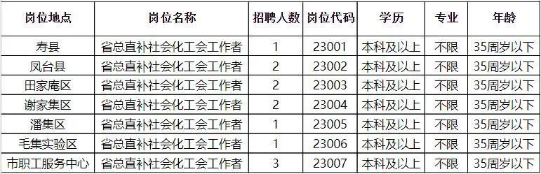 停车场服 第171页