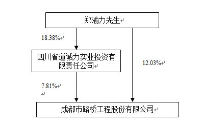 成都路桥最新中标项目,自信与成就感的励志之路照亮前行之路