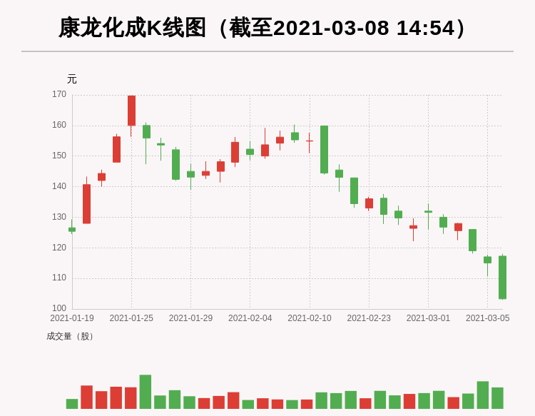 洗车服务 第163页