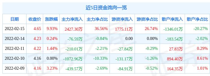 宁波富达最新动态,深度解析最新消息与观点阐述