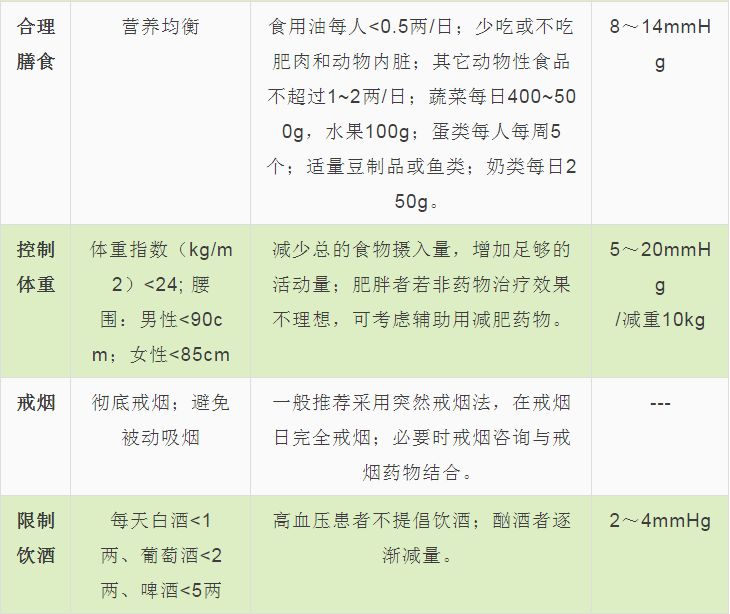 最新高血压诊断标准及其小故事解读