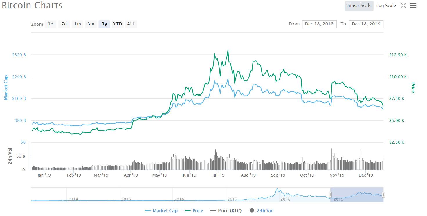 今日比特币最新行情,黄金时代的数字革命价格揭秘