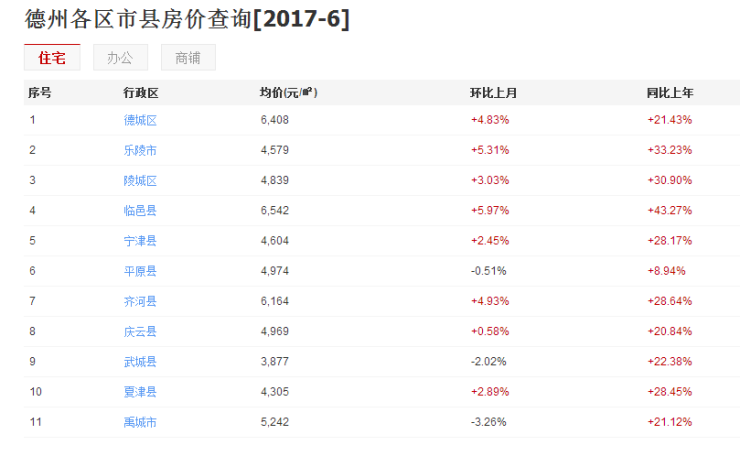 德州市房价最新价格探索,自然美景之旅寻求内心平和与宁静