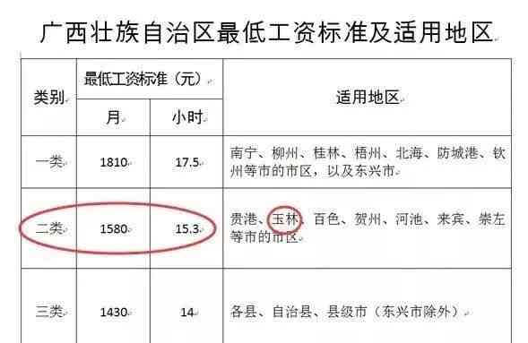 关于工资总额的最新规定及其论述解析