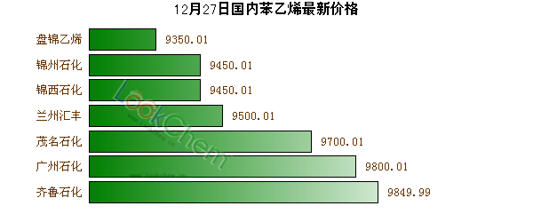 今日苯乙烯最新价格,市场分析、影响因素及实时动态报告