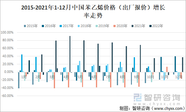 今日苯乙烯最新价格,市场分析、影响因素及实时动态报告