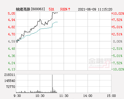 洗车服务 第160页