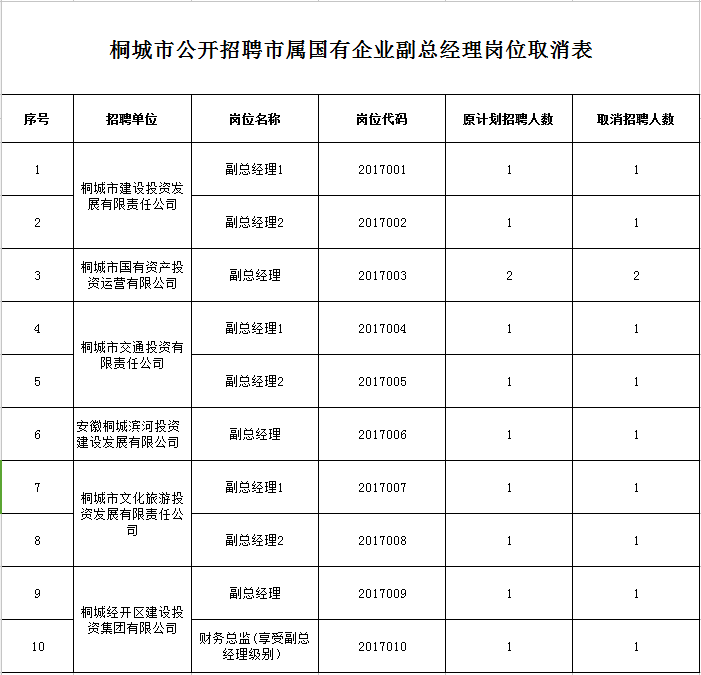 桐城市最新招聘信息,科技驱动未来,优质职位触手可及!
