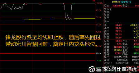 锋龙股份最新动态及观点论述