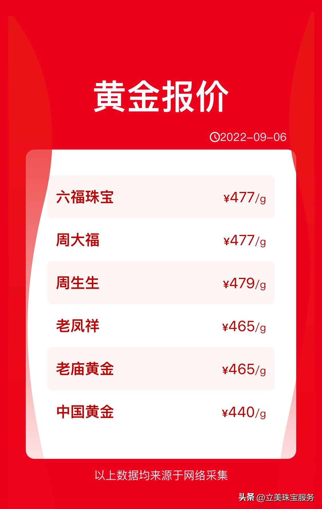 今日中国黄金最新价格深度解析,市场动态与影响因素查询