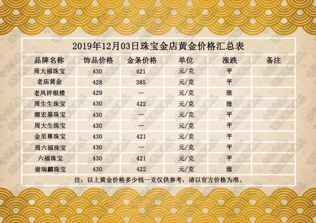 今日中国黄金最新价格深度解析,市场动态与影响因素查询