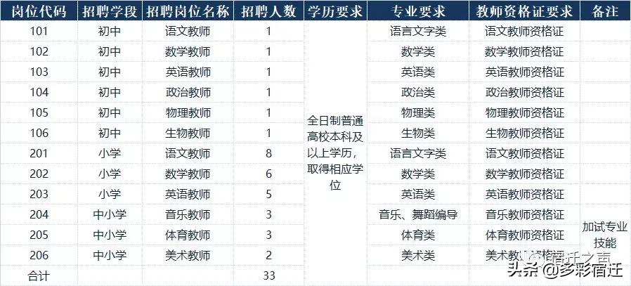 宿迁可成科技最新招聘启事，变化中的学习之旅，启航未来梦想职业！