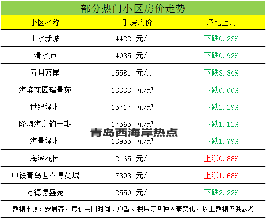 黄岛房价走势最新动态,机遇与自信的力量展现变化风采
