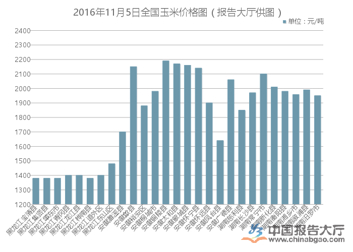宁晋玉米价格最新行情，变化中的机遇与自我超越之旅