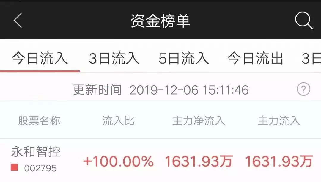 万通智控最新动态及温馨日常趣事分享