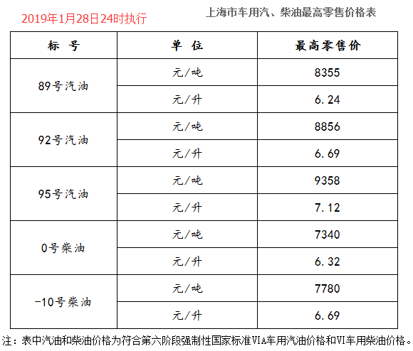 最新柴油调价趋势，背景、影响与时代地位分析