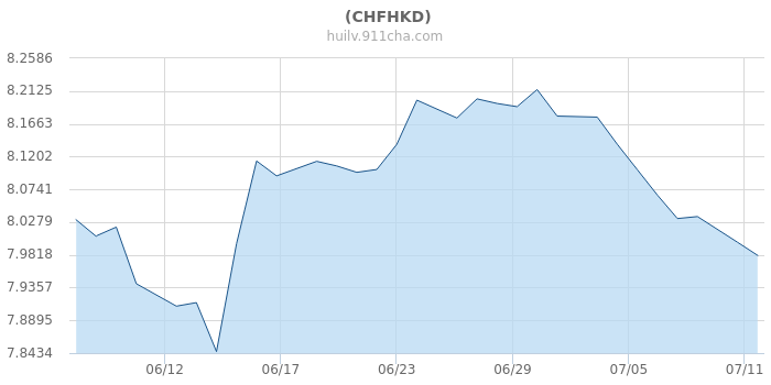 最新香港汇率更新与小巷深处的意外发现