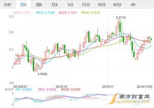 最新香港汇率更新与小巷深处的意外发现