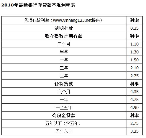 最新贷款基准下的贷款环境与观点深度探讨