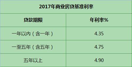 最新贷款基准下的贷款环境与观点深度探讨