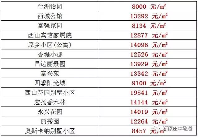 栾城最新房价深度分析与解读