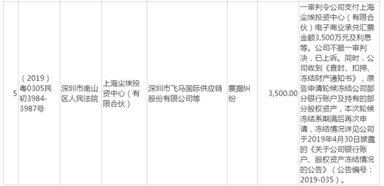 停车场服 第152页
