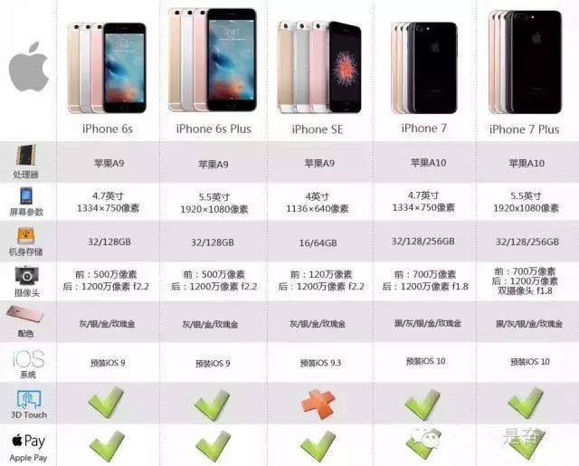 全面解析iPhone 7 Plus价格特点与最新报价