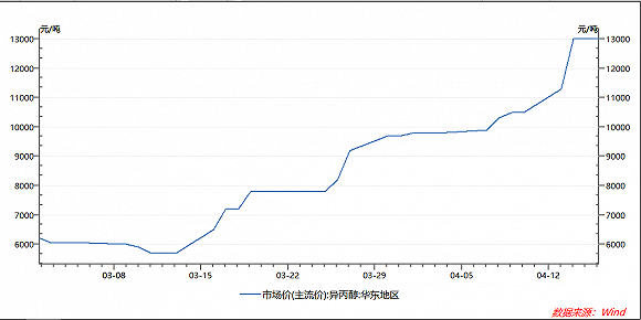 今日异丙醇价格更新，探寻自然美景之旅，内心平静的发现