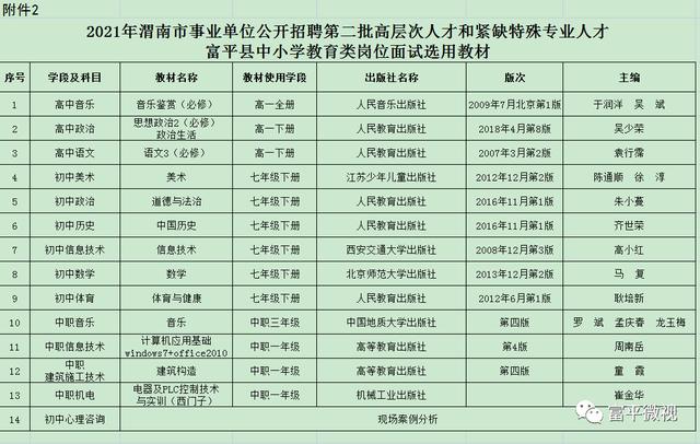 富平招聘最新动态，科技引领未来，重塑招聘体验