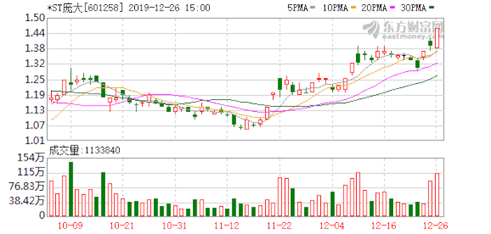 ST庞大最新消息速递,日常奇闻与更新动态