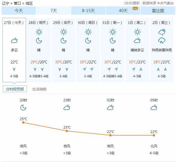 探索自然美景之旅，最新营口天气预报
