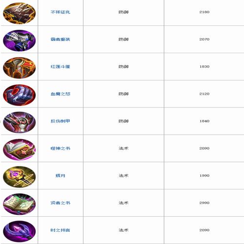 王者荣耀最新装备大全解析